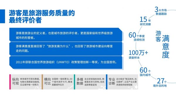 中国旅游研究院