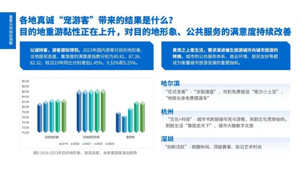 中国旅游研究院