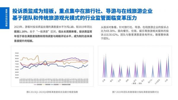 中国旅游研究院