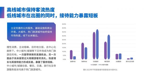 中国旅游研究院