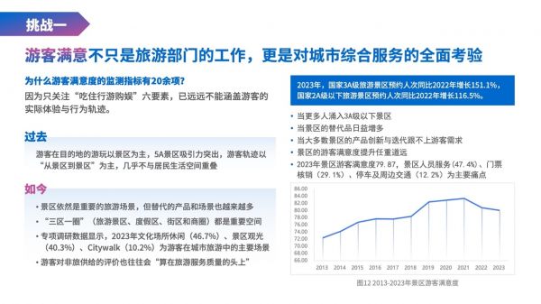 中国旅游研究院