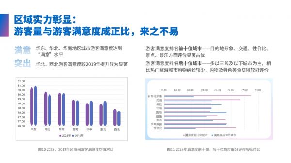中国旅游研究院
