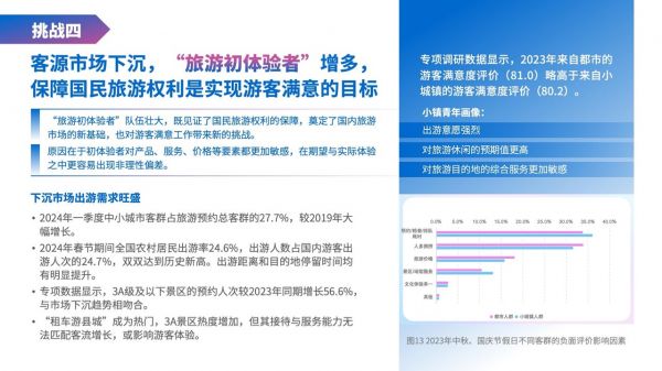 中国旅游研究院