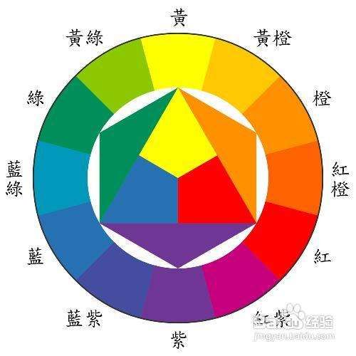 活用对比色小技巧