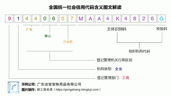 91440607MAA4K4826G税号含义解读