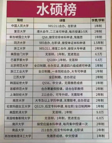 我早知道多好！！卷不过考研，几万读水硕 