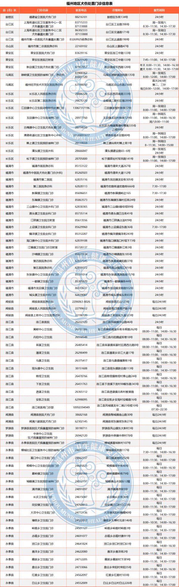 追新看点｜恶犬伤人频发，这些救命知识一定要知道