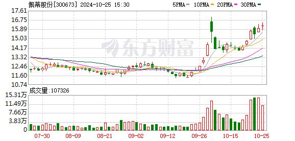 K图 300673_0