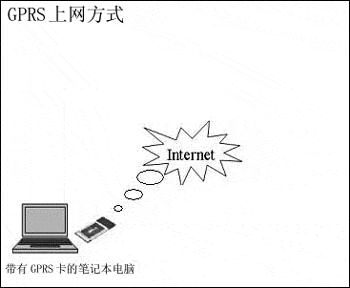 无限无线之WLAN八个常见问题