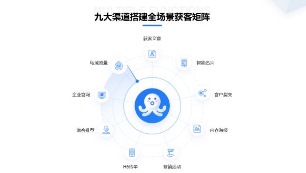 【宠物训练线上预约系统】怎么做？哪个好？