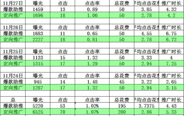【干货】定向推广和爆款助推如何选择？