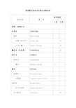 国家重点保护水生野生动物名录 (2)