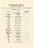 国家重点保护野生动物名录 - 云南省统计局