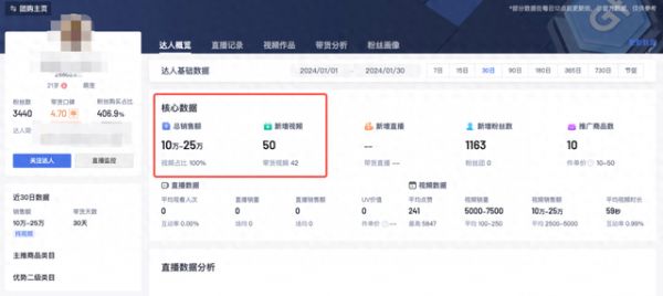 抖音口播宠物博主，刚起新号30天带货25w