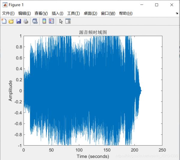 原始音频时域图