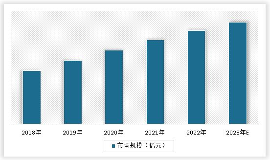 <strong>宠物厕所</strong><strong>行业市场规模情况</strong>