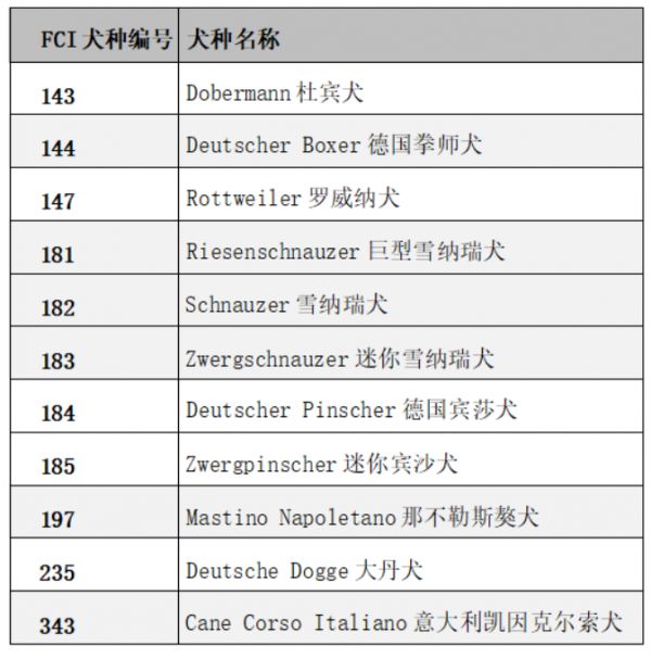 不再需要剪耳或断尾？这些品种犬的比赛标准将有重大调整