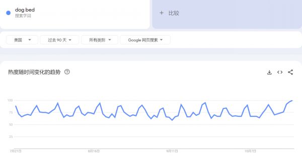 千亿美金高增市场，小众宠物家居出海火热