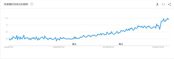 家具持续回暖，宠物经济愈发兴旺，而它…