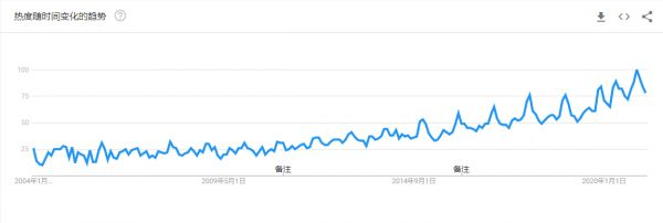 家具持续回暖，宠物经济愈发兴旺，而它…