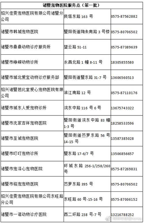 诸暨宠物医院排名(诸暨宠物医院排名前十)