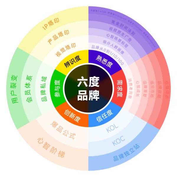 宠物用品品牌Bird Buddy：仅一天时间就众筹超160万刀