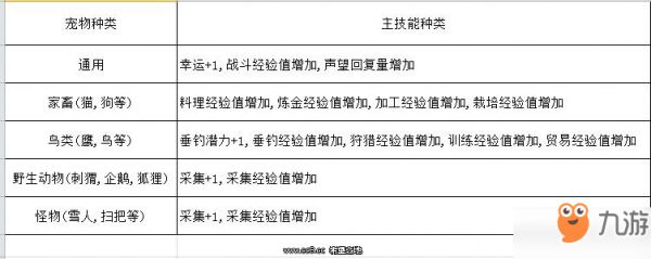 黑色沙漠宠物技能介绍
