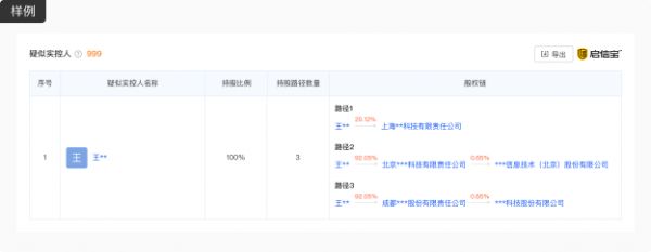 example