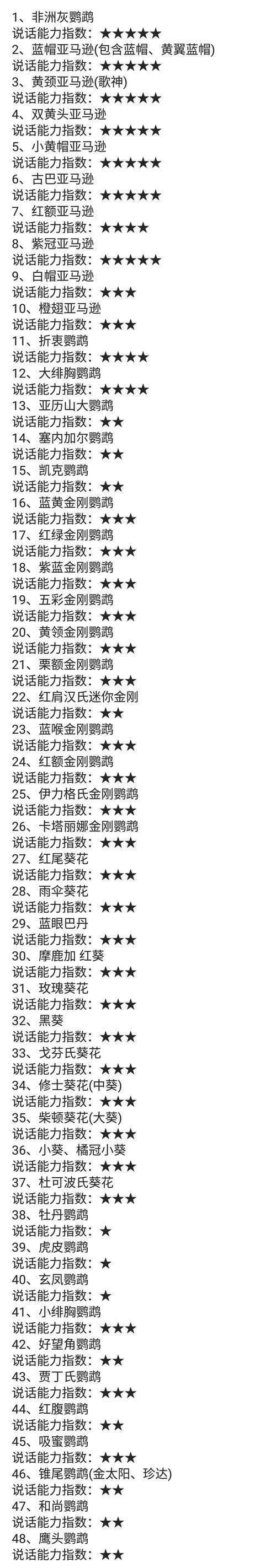 数一数我们身边可以说话的鸟类