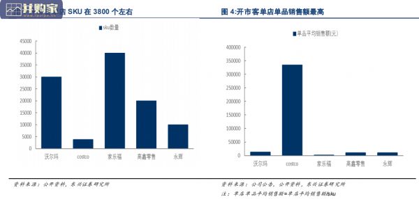 商贸零售行业报告：COSTCO专题研究报告（24页）
