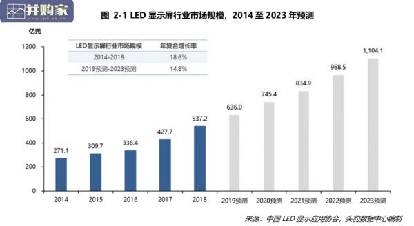 中国LED显示屏行业市场研究报告（35页）