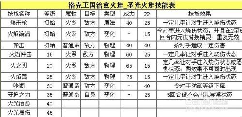 洛克王国宠物选择什么性格好呢