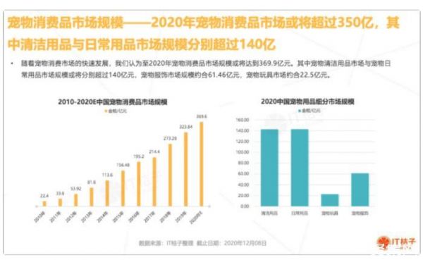 小米、阿里和京东盯上宠物智能硬件，宠物智能产品到底是不是智商税？