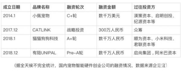 小米、阿里和京东盯上宠物智能硬件，宠物智能产品到底是不是智商税？