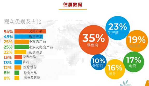2024年2月俄罗斯圣彼得堡宠物及医疗展报名已开启