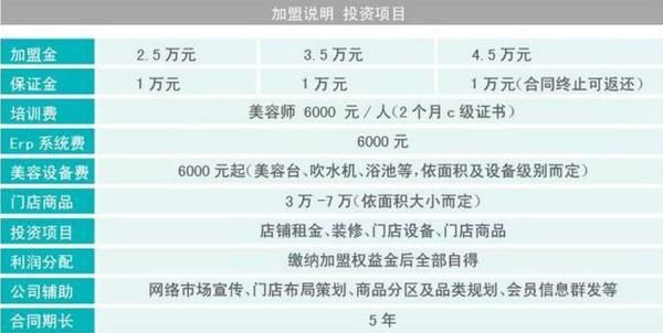 乐宠宠物用品店