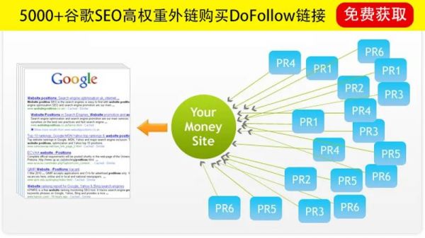 link building