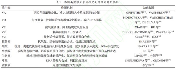 维生素对动物皮毛的影响及其作用机理
