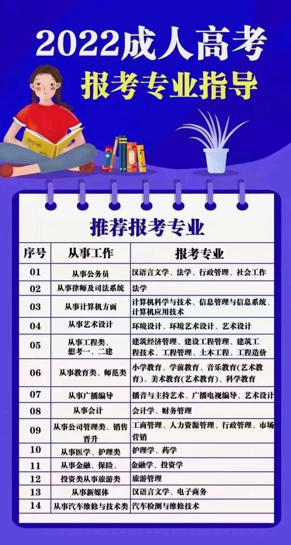 22年成考专业推荐#学历提升 #专升本 #成人教育 #高起专