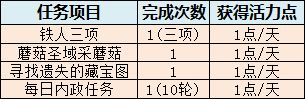 蓄力点每日任务.png