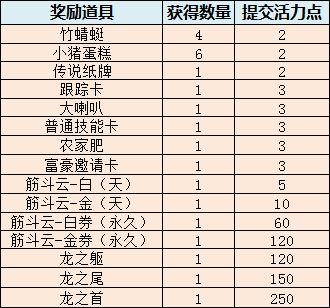 蓄力点兑换.png