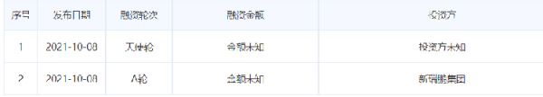 从喂食机到猫砂盆，宠物智能硬件让铲屎官“真香”了吗？