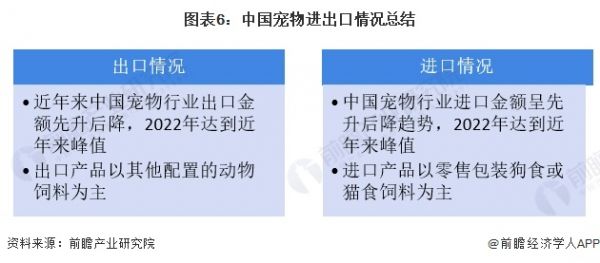 图表6：中国宠物进出口情况总结