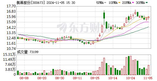 K图 300673_0