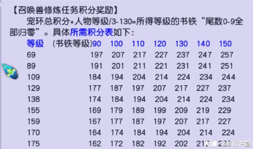 召唤兽修炼任务全攻略_梦幻西游 | 大神