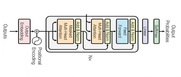 【Transformer模型训练常见问题解决方案】： 解析Transformer模型训练中的常见问题与解决方案