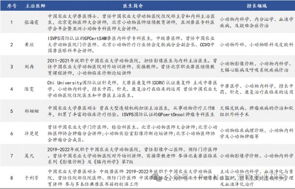 探访瑞辰华诺动物医院，独树一帜的大型宠物医疗转诊中心