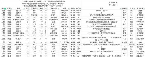 24/04/18 流量卡整理推荐截图