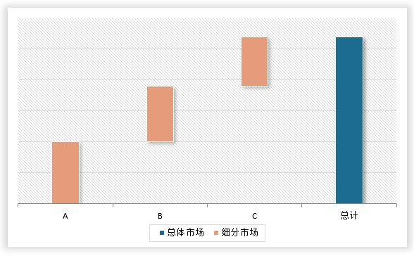 <strong>2023中国宠物用品行业细分市场规模</strong>