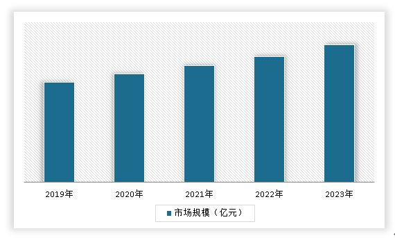 <strong>细分市场一：</strong><strong>2019-</strong><strong>2</strong><strong>023</strong><strong>年中国</strong><strong>****</strong><strong>市场规模</strong>